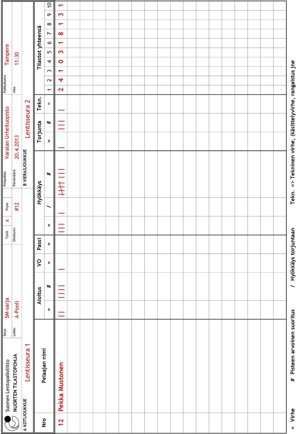 2013 Lentisseura 2 Paikkakunta Aika Tampere 11:30 Nro Pelaajan nimi Aloitus VO Passi Hyökkäys Torjunta Tekn.