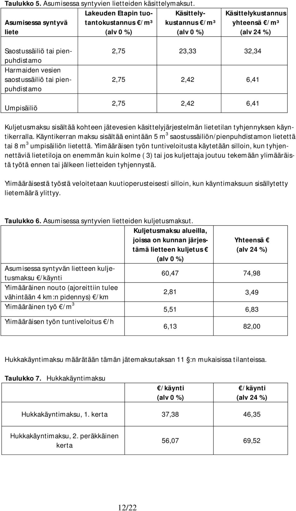 pienpuhdistamo Umpisäiliö 2,75 23,33 32,34 2,75 2,42 6,41 2,75 2,42 6,41 Kuljetusmaksu sisältää kohteen jätevesien käsittelyjärjestelmän lietetilan tyhjennyksen käyntikerralla.