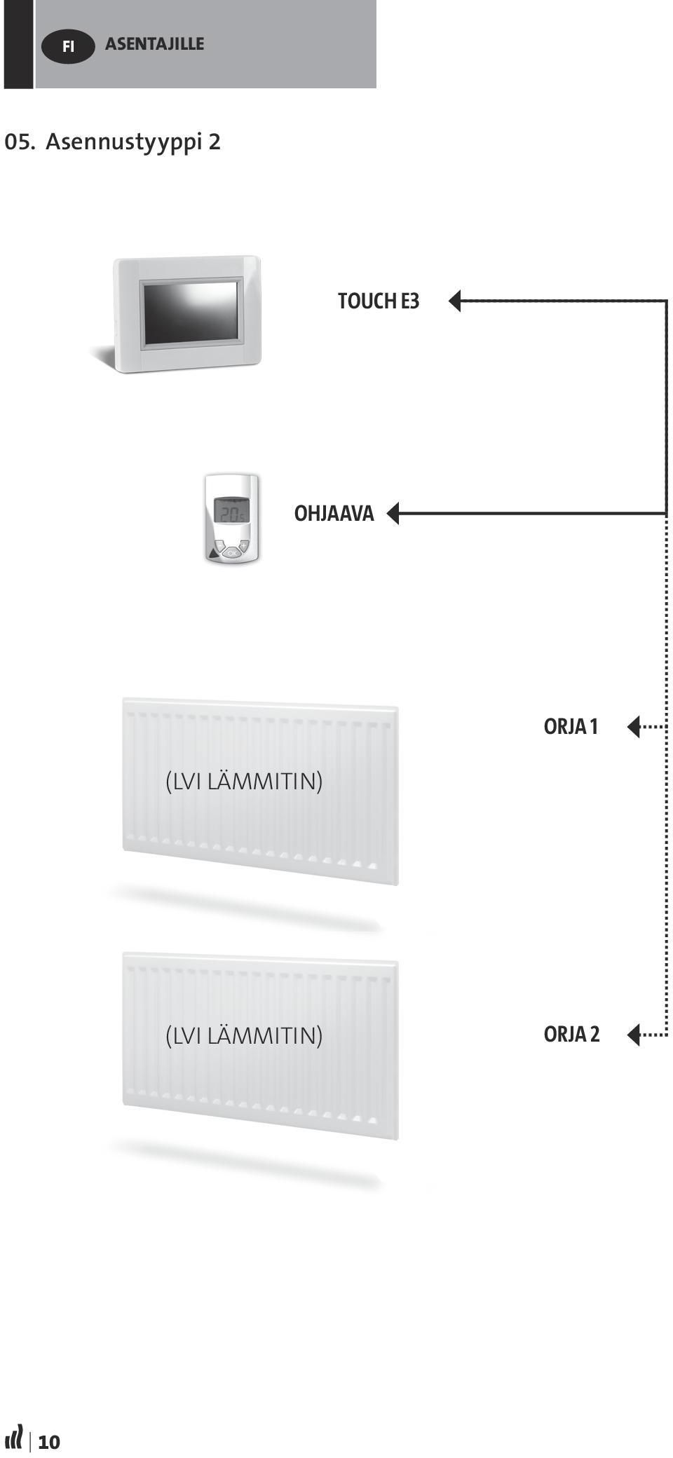 OHJAAVA ORJA 1 (LVI