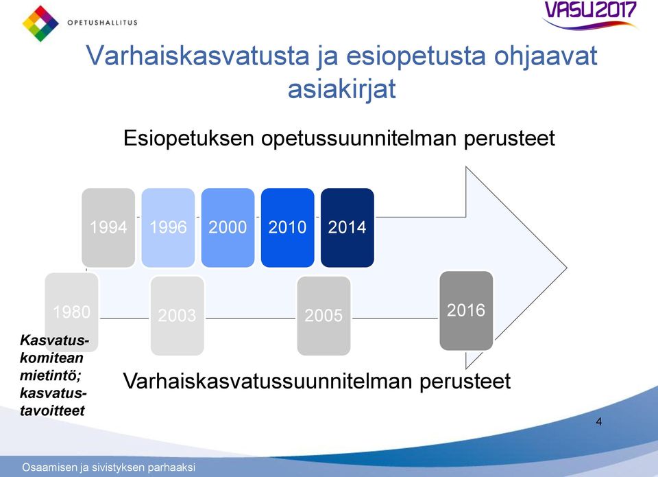 2010 2014 1980 2003 2005 2016 Kasvatuskomitean mietintö;