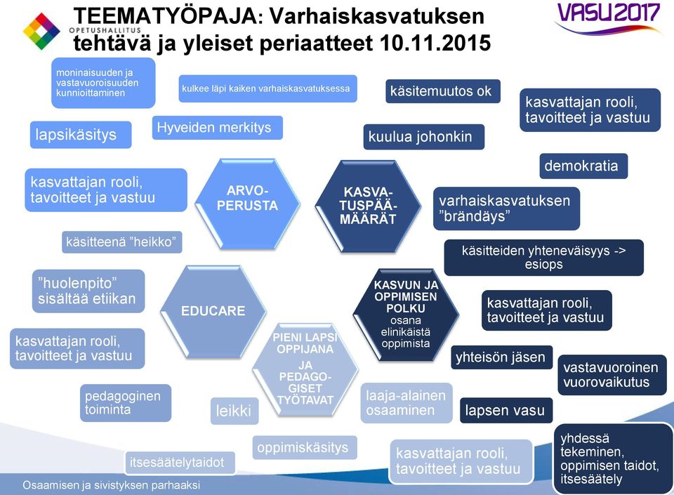 heikko huolenpito sisältää etiikan pedagoginen toiminta EDUCARE ARVO- PERUSTA leikki PIENI LAPSI OPPIJANA JA PEDAGO- GISET TYÖTAVAT KASVA- TUSPÄÄ- MÄÄRÄT KASVUN JA