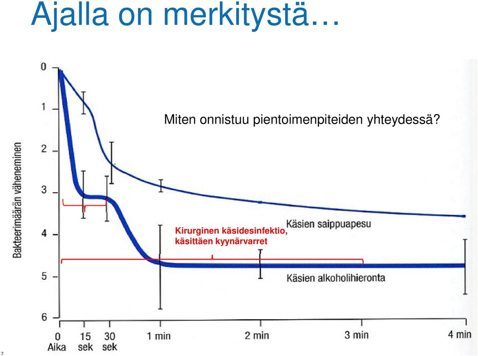 yhteydessä?