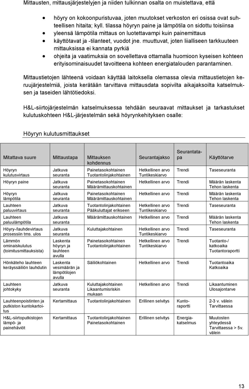 muuttuvat, joten liialliseen tarkkuuteen mittauksissa ei kannata pyrkiä ohjeita ja vaatimuksia on sovellettava ottamalla huomioon kyseisen kohteen erityisominaisuudet tavoitteena kohteen