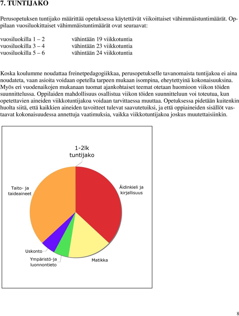 Koska koulumme noudattaa freinetpedagogiikkaa, perusopetukselle tavanomaista tuntijakoa ei aina noudateta, vaan asioita voidaan opetella tarpeen mukaan isompina, eheytettyinä kokonaisuuksina.