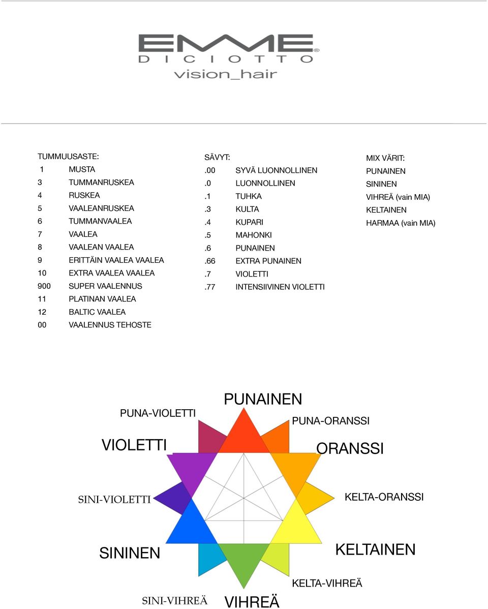 1 TUHKA.3 KULTA.4 KUPARI.5 MAHONKI.6 PUNAINEN.66 EXTRA PUNAINEN.7 VIOLETTI.