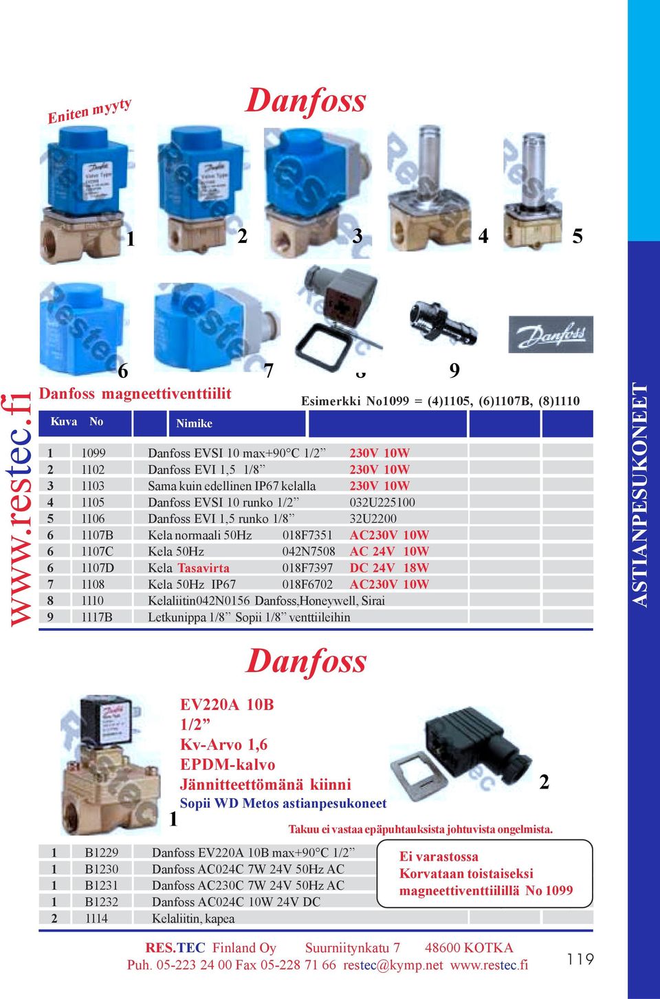 Danfoss EVI, runko /8 2U2200 6 07B Kela normaali 0Hz 08F7 AC20V 0W 6 07C Kela 0Hz 02N708 AC 2V 0W 6 07D Kela Tasavirta 08F797 DC 2V 8W 7 08 Kela 0Hz IP67 08F6702 AC20V 0W 8 0 Kelaliitin02N06 Tilaus