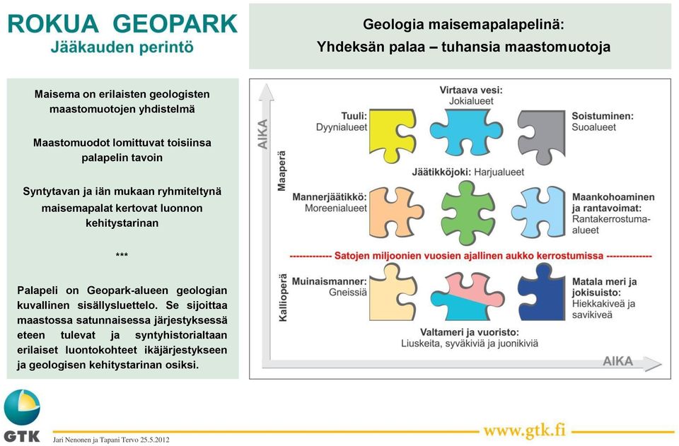 *** Palapeli on Geopark-alueen geologian kuvallinen sisällysluettelo.