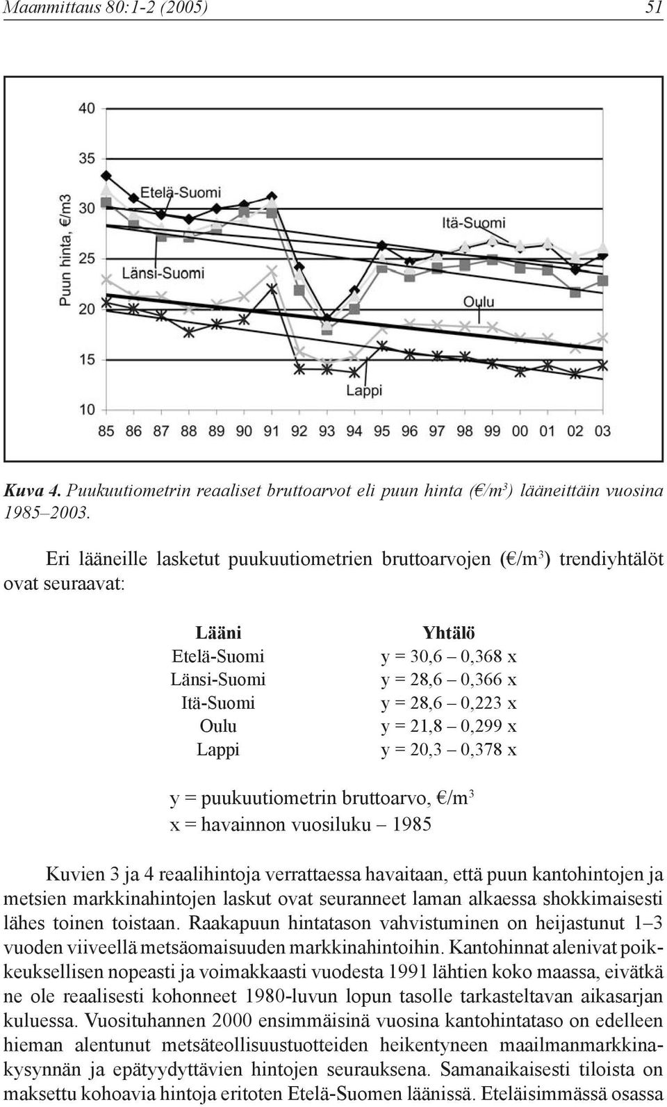 x y = 21,8 0,299 x y = 20,3 0,378 x y = puukuutiometrin bruttoarvo, /m 3 x = havainnon vuosiluku 1985 Kuvien 3 ja 4 reaalihintoja verrattaessa havaitaan, että puun kantohintojen ja metsien