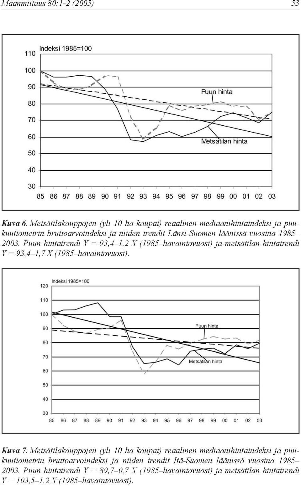 vuosina 1985 2003. Puun hintatrendi Y = 93,4 1,2 X (1985 havaintovuosi) ja metsätilan hintatrendi Y = 93,4 1,7 X (1985 havaintovuosi). Kuva 7.