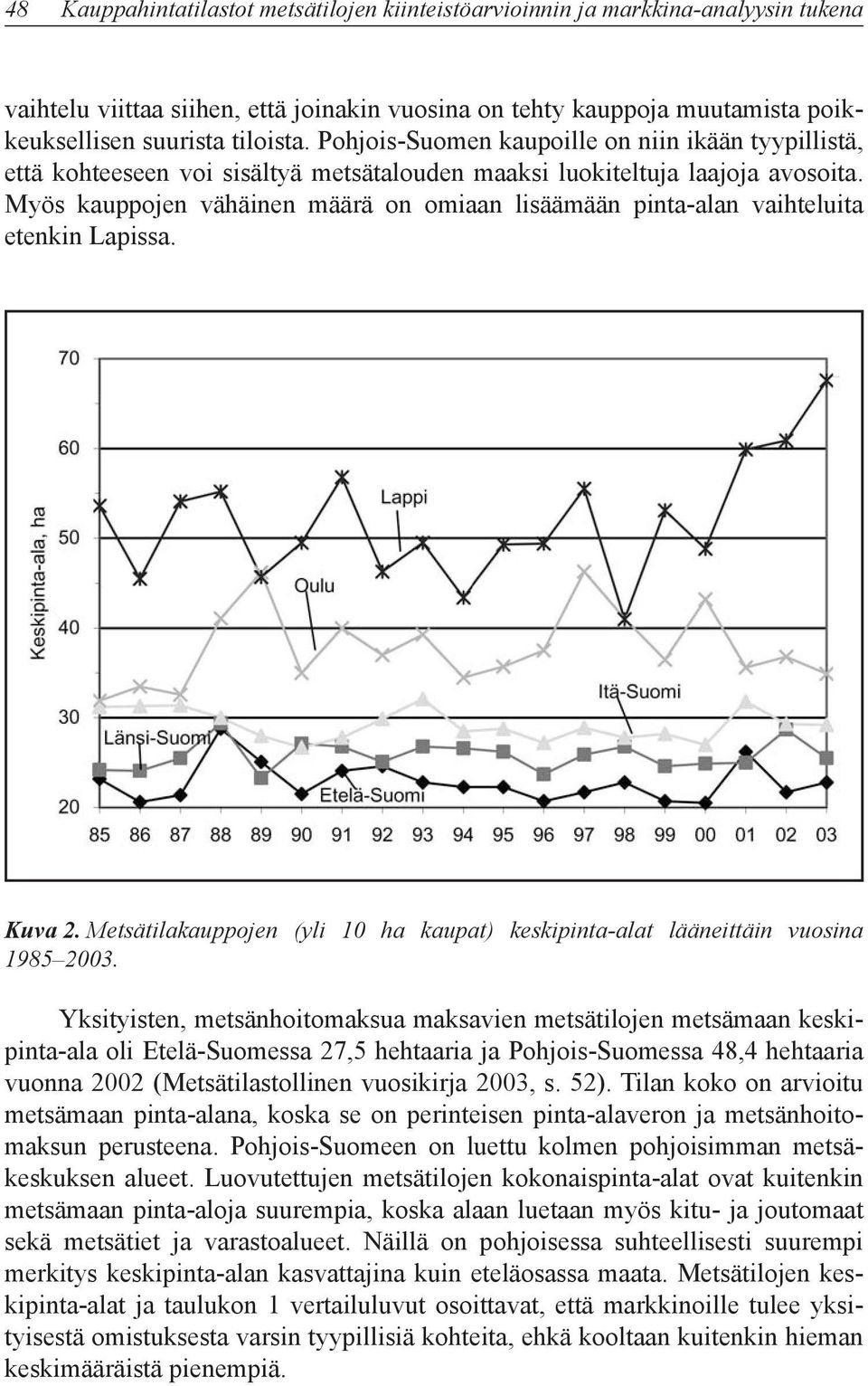 Myös kauppojen vähäinen määrä on omiaan lisäämään pinta-alan vaihteluita etenkin Lapissa. Kuva 2. Metsätilakauppojen (yli 10 ha kaupat) keskipinta-alat lääneittäin vuosina 1985 2003.