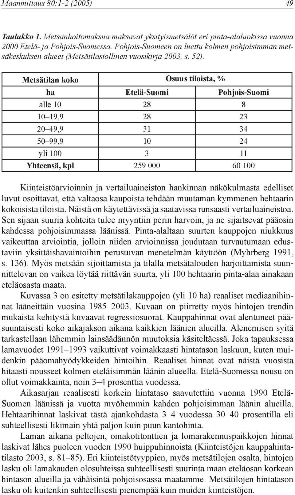 Metsätilan koko Osuus tiloista, % ha Etelä-Suomi Pohjois-Suomi alle 10 28 8 10 19,9 28 23 20 49,9 31 34 50 99,9 10 24 yli 100 3 11 Yhteensä, kpl 259 000 60 100 Kiinteistöarvioinnin ja