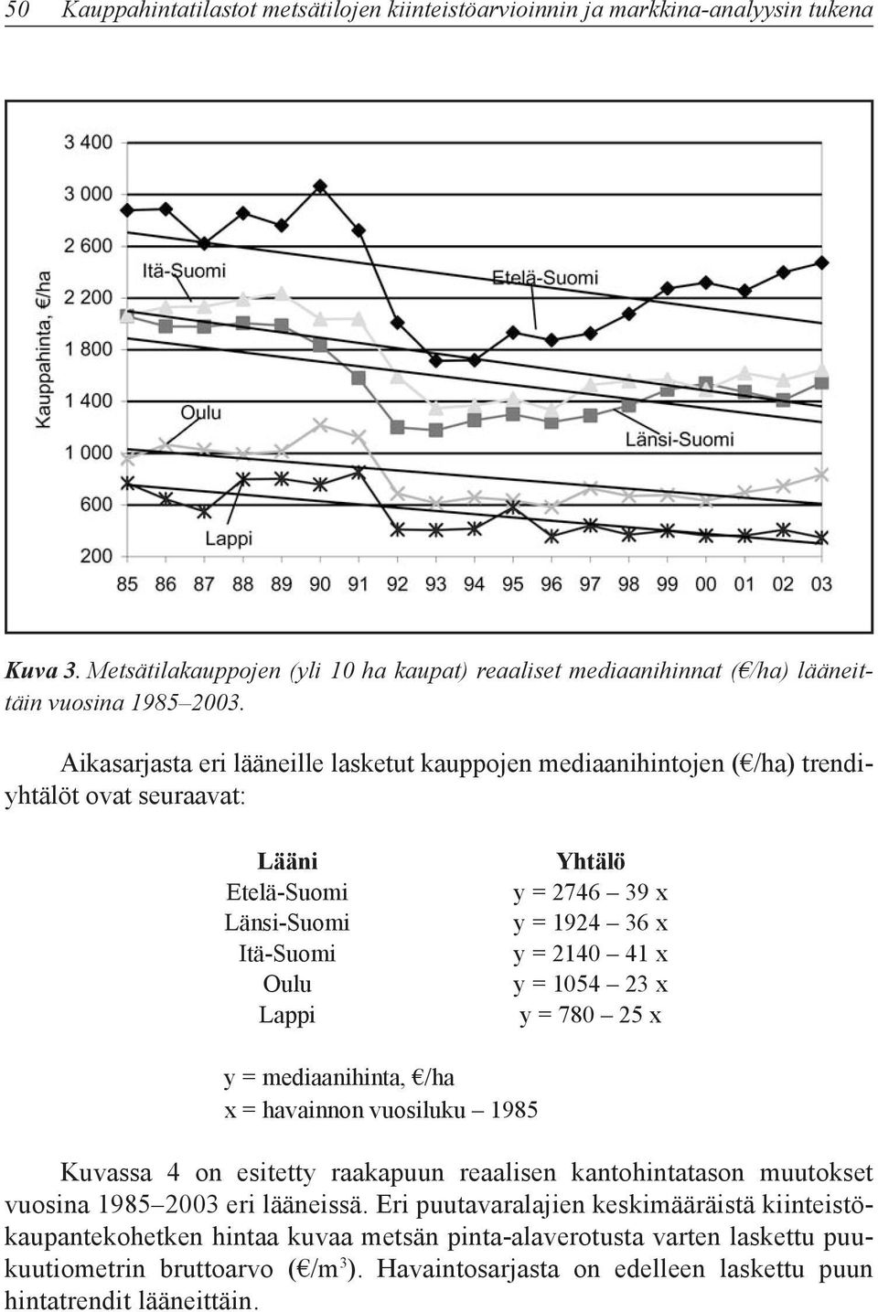 y = 1054 23 x y = 780 25 x y = mediaanihinta, /ha x = havainnon vuosiluku 1985 Kuvassa 4 on esitetty raakapuun reaalisen kantohintatason muutokset vuosina 1985 2003 eri lääneissä.