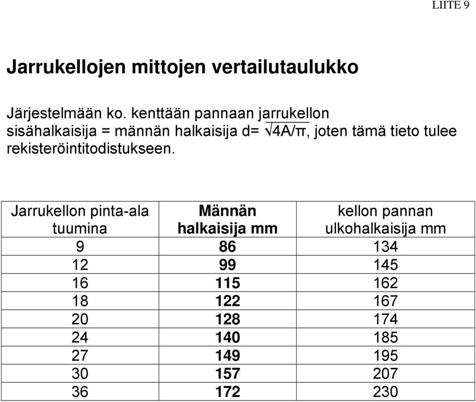 tulee rekisteröintitodistukseen.