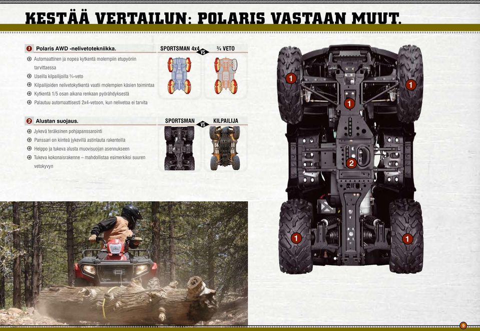 vaatii molempien käsien toimintaa Kytkentä 1/5 osan aikana renkaan pyörähdyksestä Palautuu automaattisesti 2x4-vetoon, kun nelivetoa ei tarvita 1 1 1 2