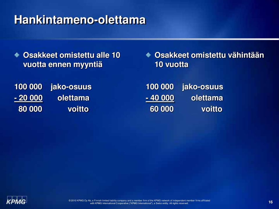 vuotta 100 000 jako-osuus - 20 000 olettama 80 000