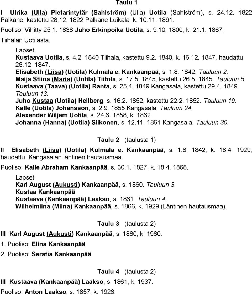 Tauluun 2. Maija Stiina (Maria) (Uotila) Tiitola, s. 17.5. 1845, kastettu 26.5. 1845. Tauluun 5. Kustaava (Taava) (Uotila) Ranta, s. 25.4. 1849 Kangasala, kastettu 29.4. 1849. Tauluun 13.