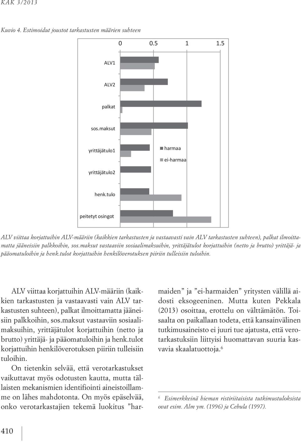 tulo peitetyt osingot ALV viittaa korjattuihin ALV-määriin (kaikkien tarkastusten ja vastaavasti vain ALV tarkastusten suhteen), palkat ilmoittamatta jääneisiin palkkoihin, sos.