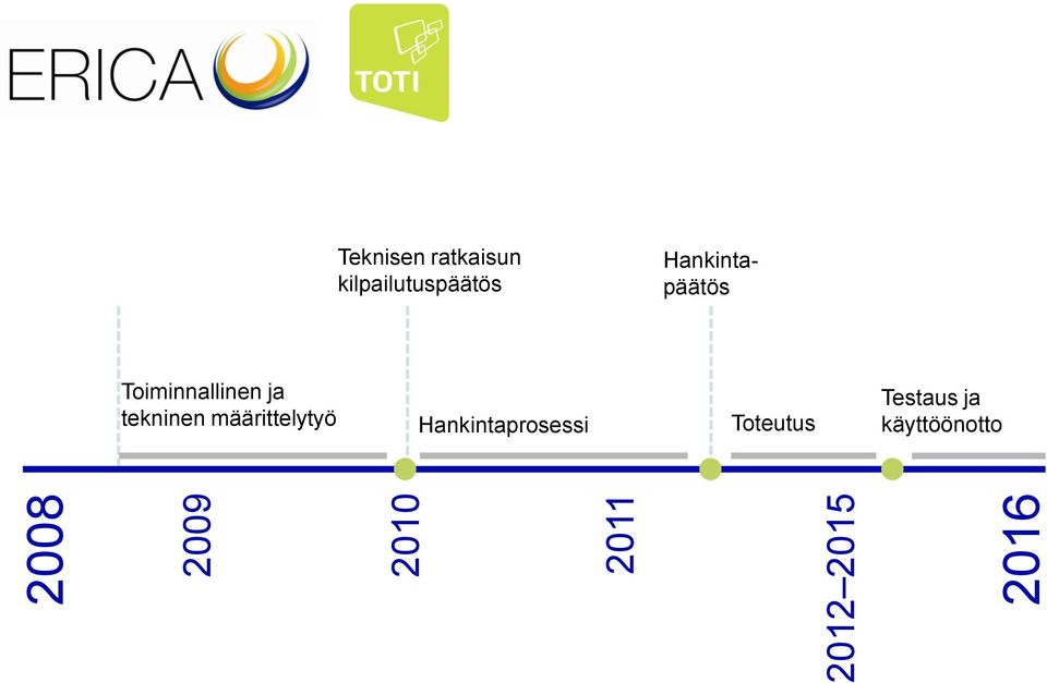 Toiminnallinen ja tekninen määrittelytyö