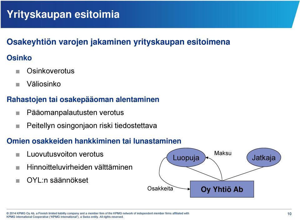 Peitellyn osingonjaon riski tiedostettava Omien osakkeiden hankkiminen tai lunastaminen