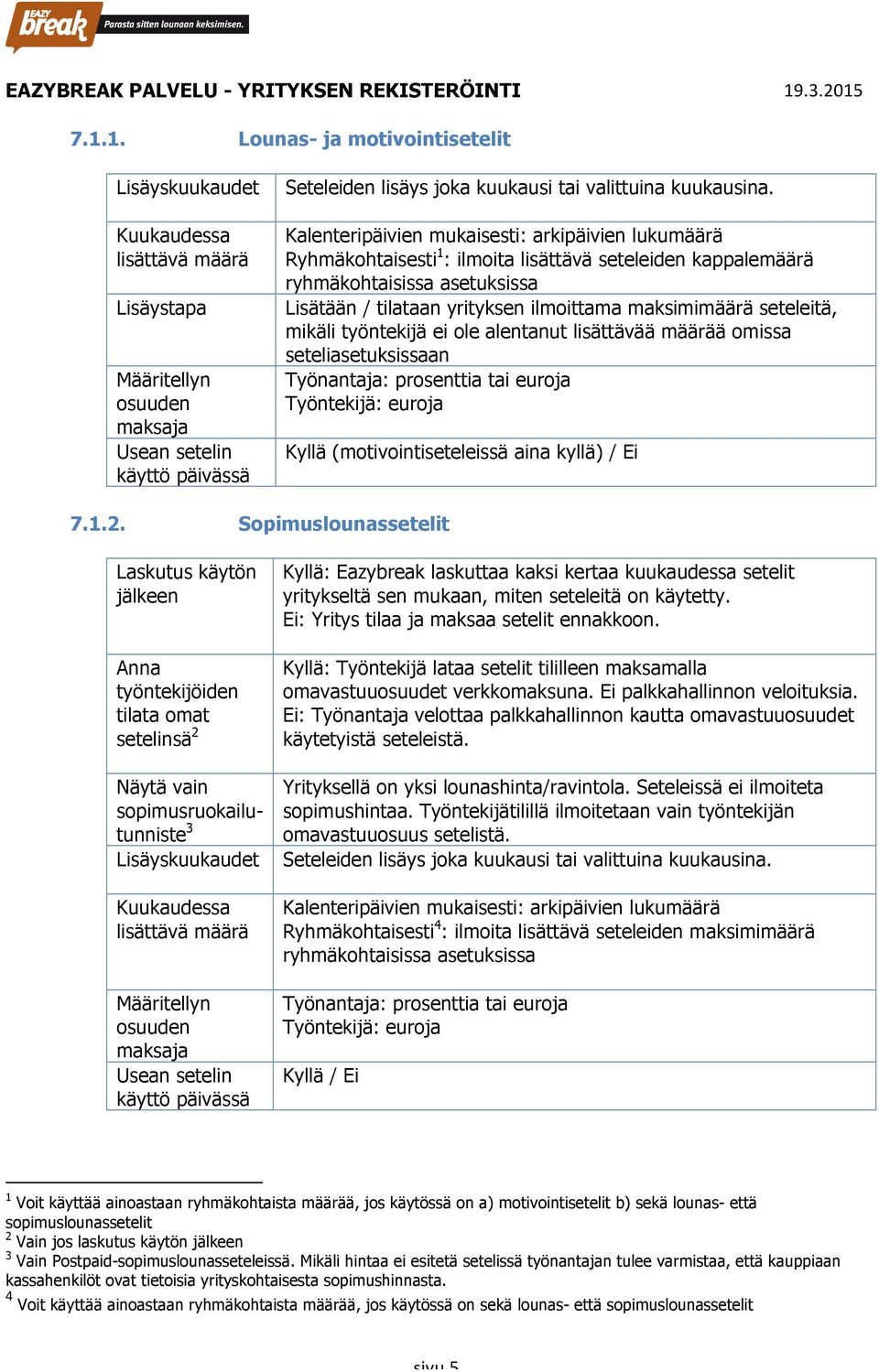 Kalenteripäivien mukaisesti: arkipäivien lukumäärä Ryhmäkohtaisesti 1 : ilmoita lisättävä seteleiden kappalemäärä ryhmäkohtaisissa asetuksissa Lisätään / tilataan yrityksen ilmoittama maksimimäärä