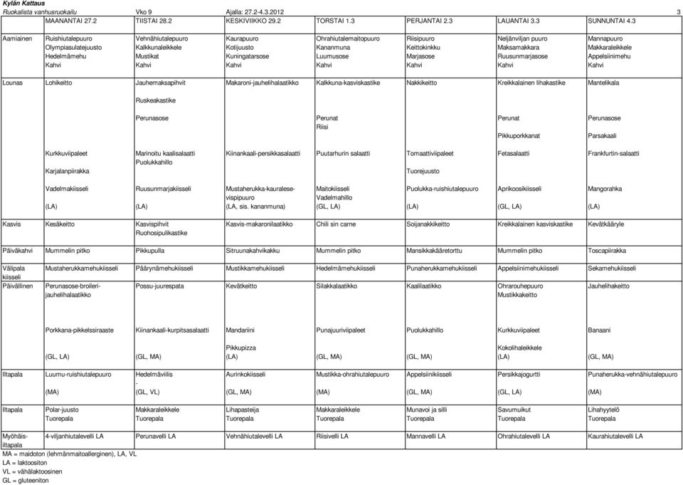 Maksamakkara Makkaraleikkele Hedelmämehu Mustikat Kuningatarsose Luumusose Marjasose Ruusunmarjasose Appelsiinimehu Lounas Lohikeitto Jauhemaksapihvit Makaroni-jauhelihalaatikko