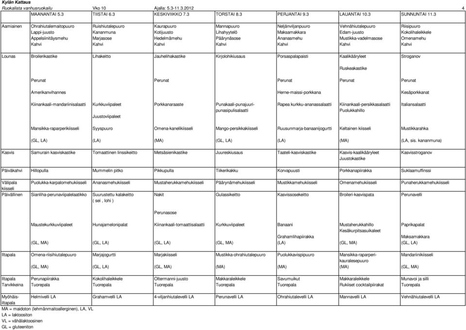 Kokolihaleikkele Appelsiinitäysmehu Marjasose Hedelmämehu Päärynäsose Ananasmehu Mustikka-vadelmasose Omenamehu Lounas Broilerikastike Lihakeitto Jauhelihakastike Kirjolohikiusaus Porsaspalapaisti