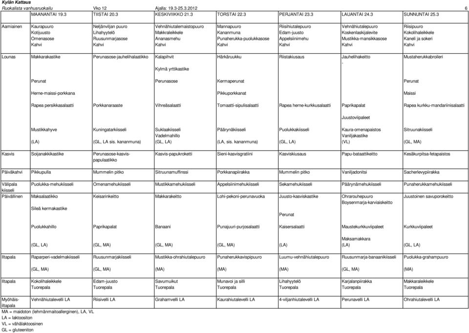 Koskenlaskijalevite Kokolihaleikkele Omenasose Ruusunmarjasose Ananasmehu Punaherukka-puolukkasose Appelsiinimehu Mustikka-mansikkasose Kaneli ja sokeri Lounas Makkarakastike