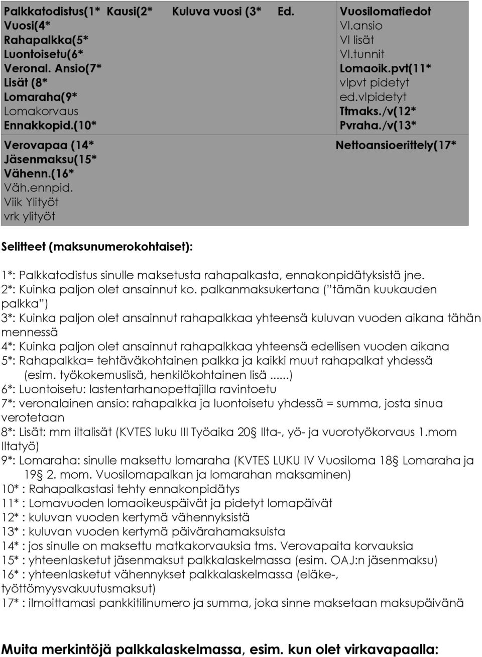 /v(13* Nettoansioerittely(17* Selitteet (maksunumerokohtaiset): 1*: Palkkatodistus sinulle maksetusta rahapalkasta, ennakonpidätyksistä jne. 2*: Kuinka paljon olet ansainnut ko.