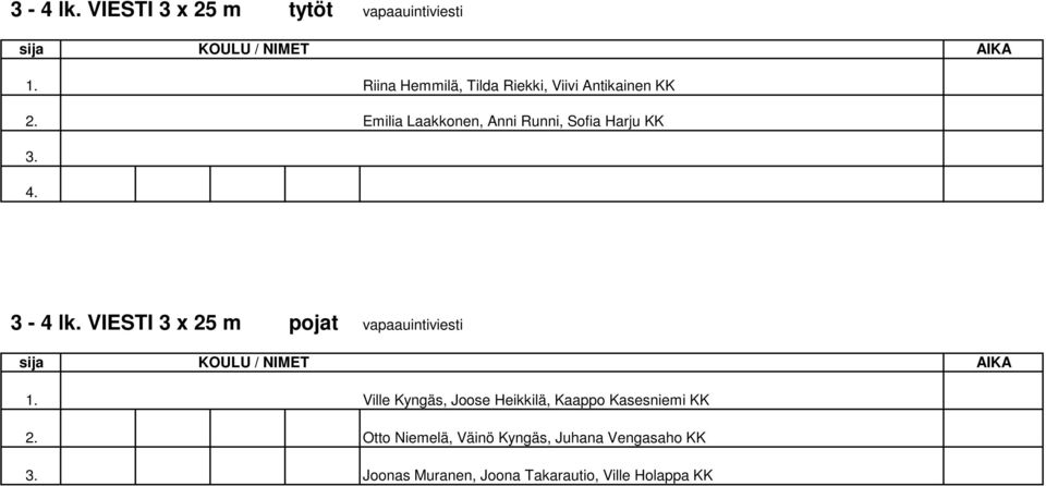 Emilia Laakkonen, Anni Runni, Sofia Harju KK 3. 4. 3-4 lk.