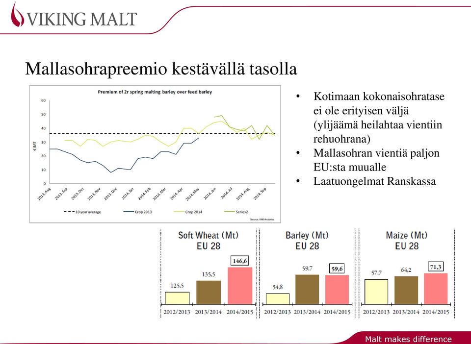 (ylijäämä heilahtaa vientiin rehuohrana)