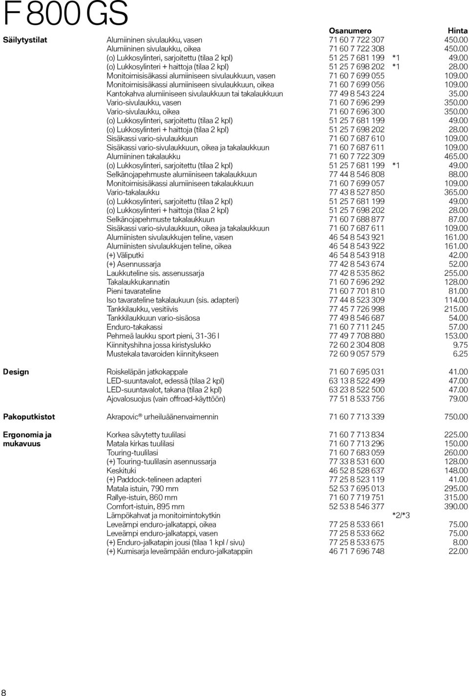 00 Monitoimisisäkassi alumiiniseen sivulaukkuun, vasen 71 60 7 699 055 109.00 Monitoimisisäkassi alumiiniseen sivulaukkuun, oikea 71 60 7 699 056 109.