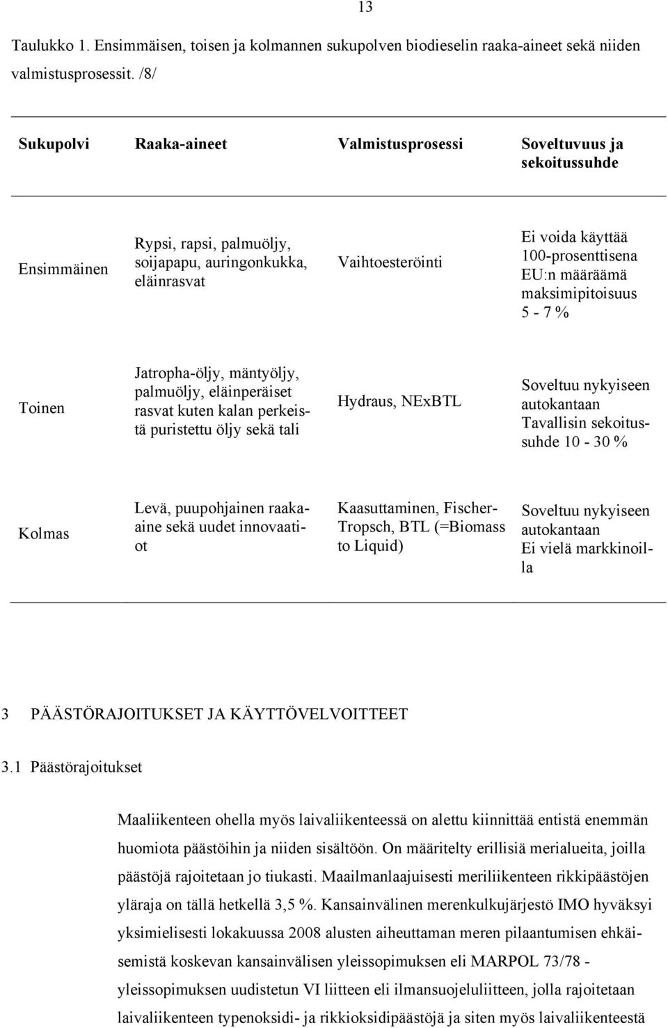100-prosenttisena EU:n määräämä maksimipitoisuus 5-7 % Toinen Jatropha-öljy, mäntyöljy, palmuöljy, eläinperäiset rasvat kuten kalan perkeistä puristettu öljy sekä tali Hydraus, NExBTL Soveltuu