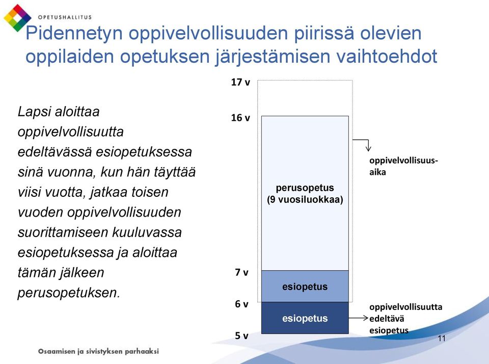 vuotta, jatkaa toisen vuoden oppivelvollisuuden perusopetus (9 vuosiluokkaa) suorittamiseen kuuluvassa