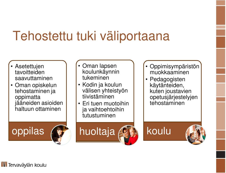 välisen yhteistyön tiivistäminen Eri tuen muotoihin ja vaihtoehtoihin tutustuminen Oppimisympäristön