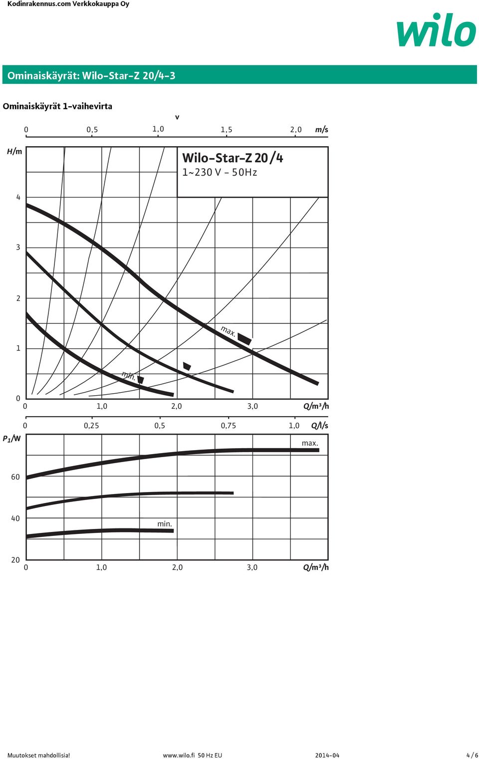 4 1~230 V - 50Hz 4 3 2 1 0 P 1 /W 0 0,25 0,5 0,75 1,0