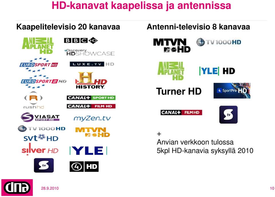 Antenni-televisio 8 kanavaa YLEHD Turner