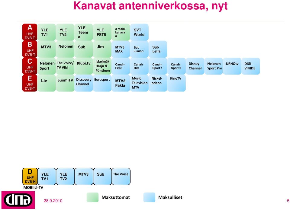 tv Discovery Channel Iskelmä/ Harju & Pöntinen Eurosport Canal+ First MTV3 Fakta SVT World Sub Juniori Canal+ Hits Music Television MTV