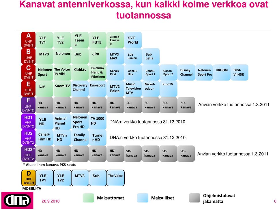 tv Discovery Channel Iskelmä/ Harju & Pöntinen Eurosport Canal+ First MTV3 Fakta SVT World Sub Juniori Canal+ Hits Music Television MTV Sub Leffa Canal+ Sport 1 Nickelodeon Canal+ Sport 2 KinoTV