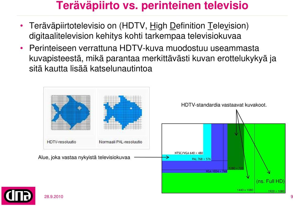 kehitys kohti tarkempaa televisiokuvaa Perinteiseen verrattuna HDTV-kuva muodostuu useammasta