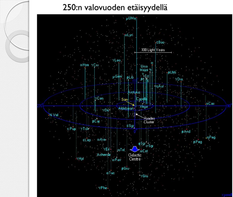 etäisyydellä