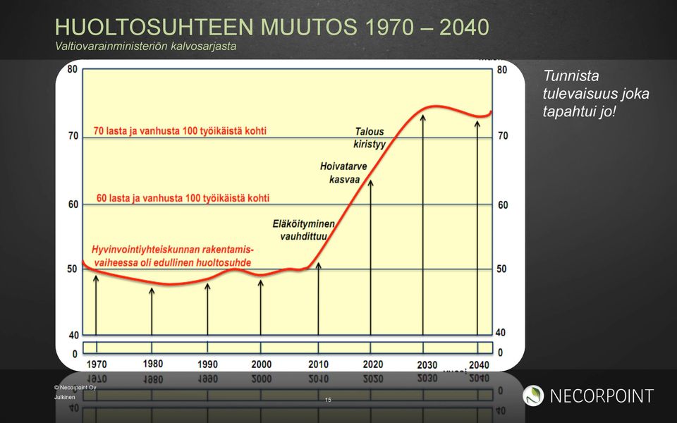 Valtiovarainministeriön