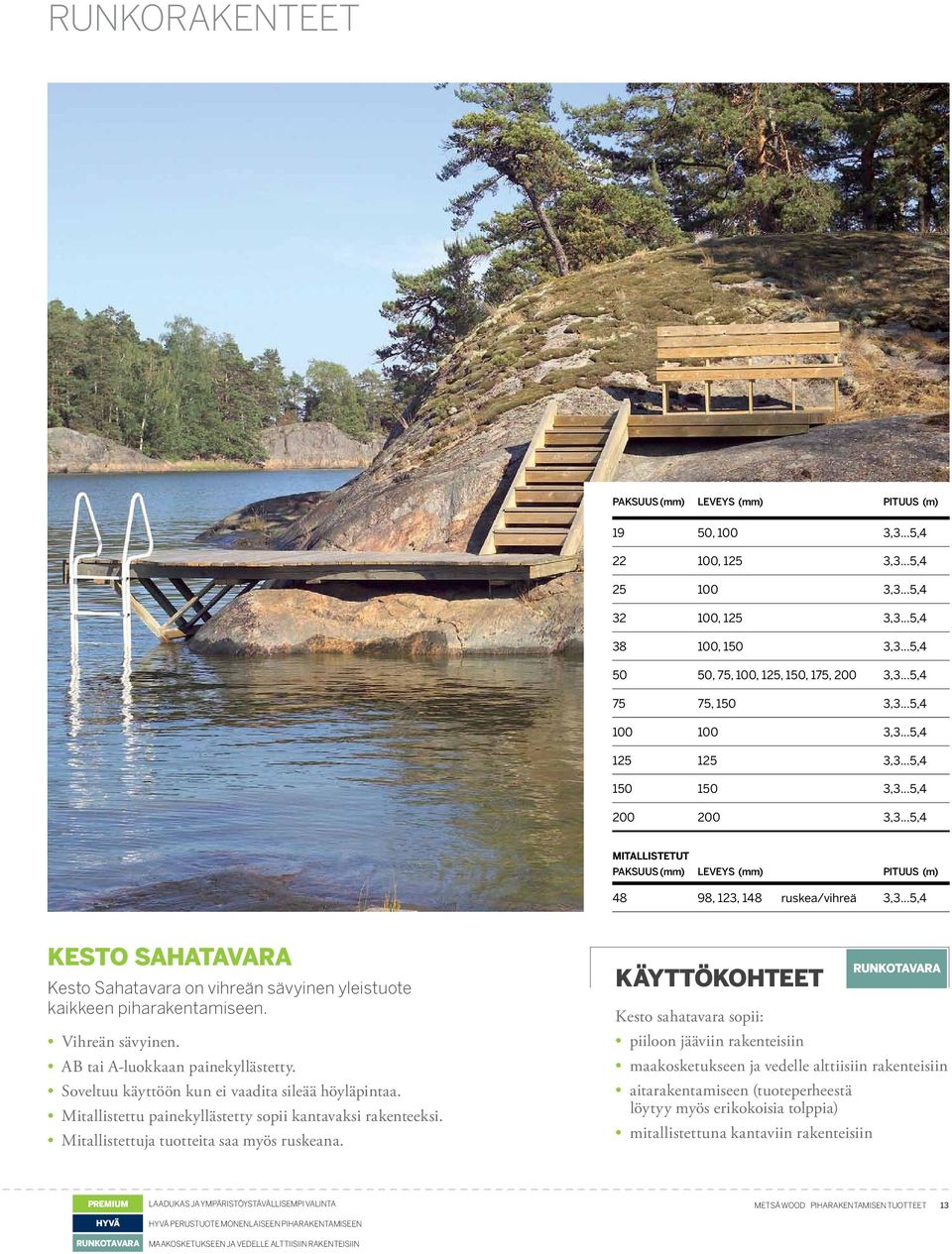 ..5,4 Kesto Sahatavara Kesto Sahatavara on vihreän sävyinen yleistuote kaikkeen piharakentamiseen. Vihreän sävyinen. AB tai A-luokkaan painekyllästetty.