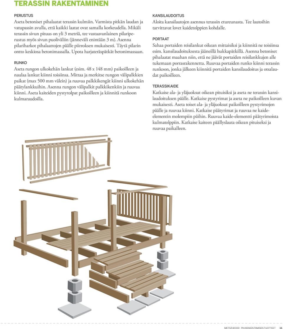 Täytä pilarin ontto keskiosa betonimassalla. Upota harjateräspätkät betonimassaan. RUNKO Aseta rungon ulkokehän lankut (esim. 48 x 148 mm) paikoilleen ja naulaa lankut kiinni toisiinsa.