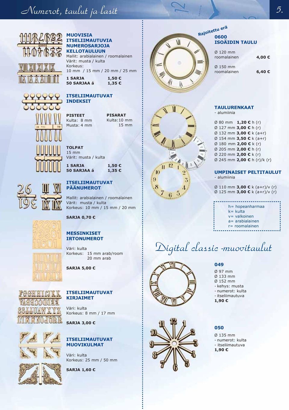 Mallit: arabialainen / roomalainen Värit: / Korkeus: 10 mm / 15 mm / 20 mm SARJA 0,70 MESSINKISET IRTONUMEROT Väri: Korkeus: 15 mm arab/room 20 mm arab SARJA 5,00 ITSELIIMAUTUVAT KIRJAIMET Väri: