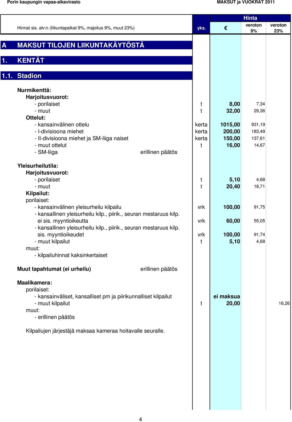 1. Stadion Nurmikenttä: Harjoitusvuorot: - porilaiset t 8,00 7,34 - muut t 32,00 29,36 Ottelut: - kansainvälinen ottelu kerta 1015,00 931,19 - I-divisioona miehet kerta 200,00 183,49 - II-divisioona