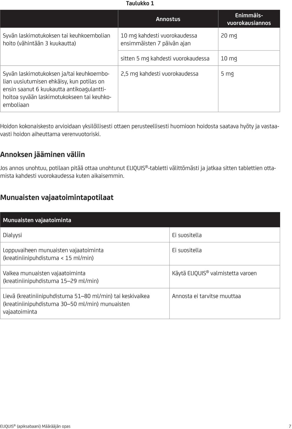 keuhkoemboliaan 2,5 mg kahdesti vuorokaudessa 5 mg Hoidon kokonaiskesto arvioidaan yksilöllisesti ottaen perusteellisesti huomioon hoidosta saatava hyöty ja vastaavasti hoidon aiheuttama