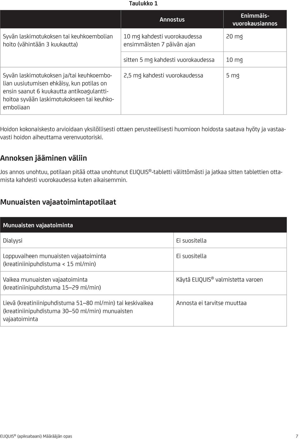 keuhkoemboliaan 2,5 mg kahdesti vuorokaudessa 5 mg Hoidon kokonaiskesto arvioidaan yksilöllisesti ottaen perusteellisesti huomioon hoidosta saatava hyöty ja vastaavasti hoidon aiheuttama