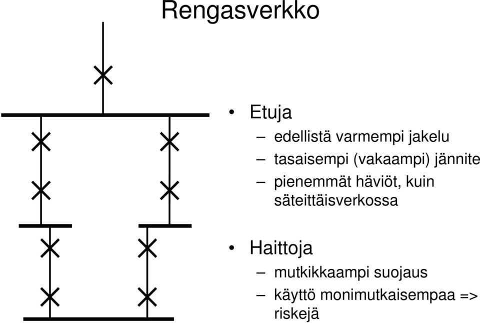 häviöt, kuin säteittäisverkossa Haittoja