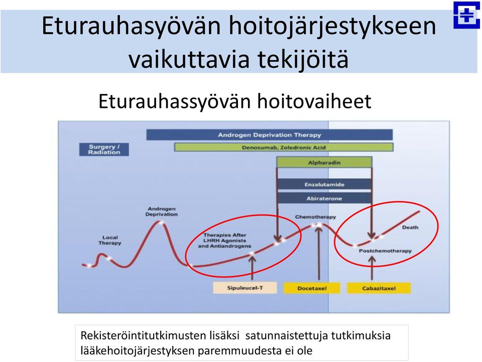 Rekisteröintitutkimusten lisäksi