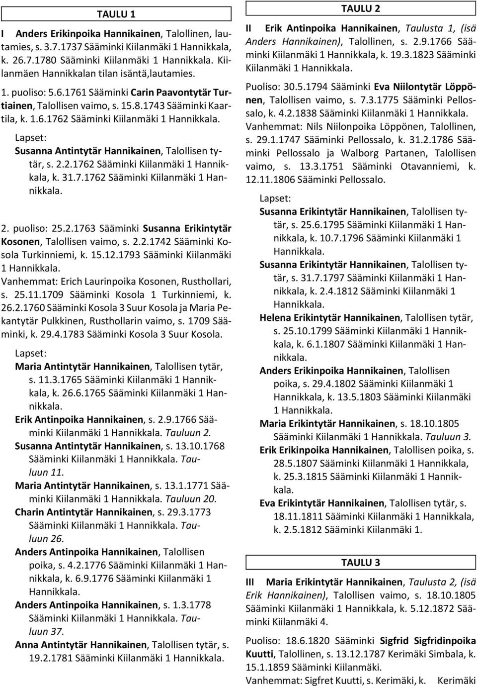 Susanna Antintytär Hannikainen, Talollisen tytär, s. 2.2.1762 Sääminki Kiilanmäki 1 Hannikkala, k. 31.7.1762 Sääminki Kiilanmäki 1 Hannikkala. 2. puoliso: 25.2.1763 Sääminki Susanna Erikintytär Kosonen, Talollisen vaimo, s.
